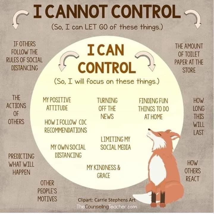 Things you can control Things you can control