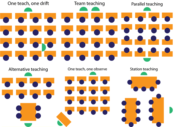 coteaching coteaching
